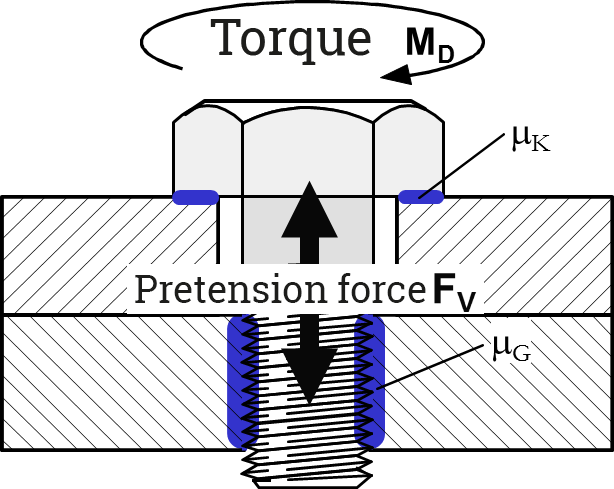 Vis Couple Force de précontrainte